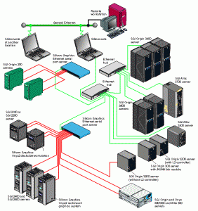 Hardware Config 1